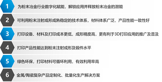 從“粉末冶金”進階，看粉末擠出3D 打印技術如何賦能