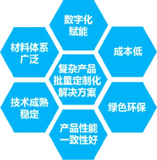 從“粉末冶金”進階，看粉末擠出3D 打印技術如何賦能