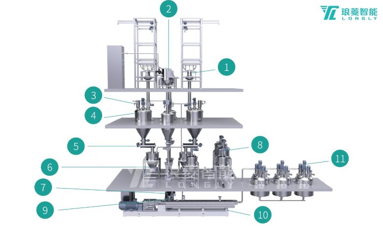 雙螺桿勻漿系統