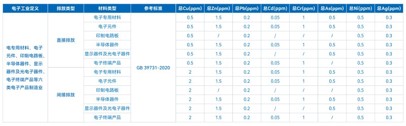 TXRF技術在工業(yè)廢水重金屬成分分析中的應用探索(圖3) TXRF技術在工業(yè)廢水重金屬成分分析中的應用探索(圖3)