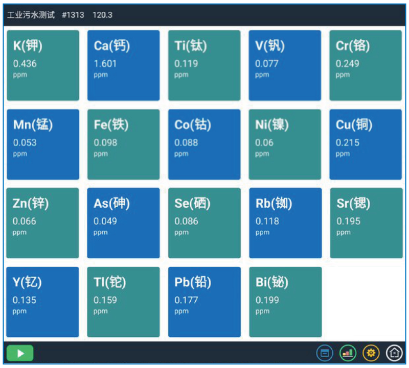 TXRF技術在工業(yè)廢水重金屬成分分析中的應用探索(圖6) TXRF技術在工業(yè)廢水重金屬成分分析中的應用探索(圖6)