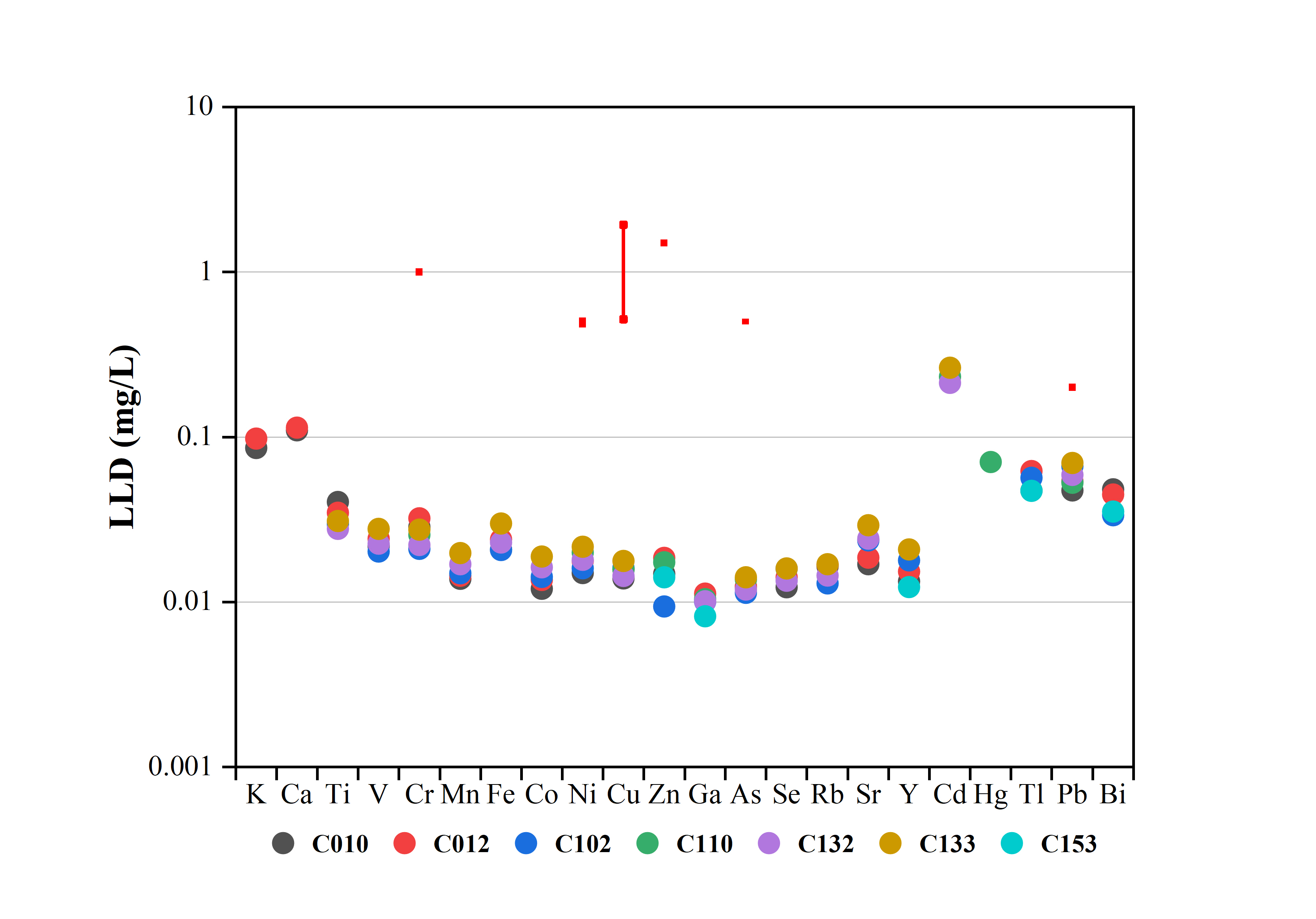 TXRF技術在工業(yè)廢水重金屬成分分析中的應用探索(圖6) TXRF技術在工業(yè)廢水重金屬成分分析中的應用探索(圖6)