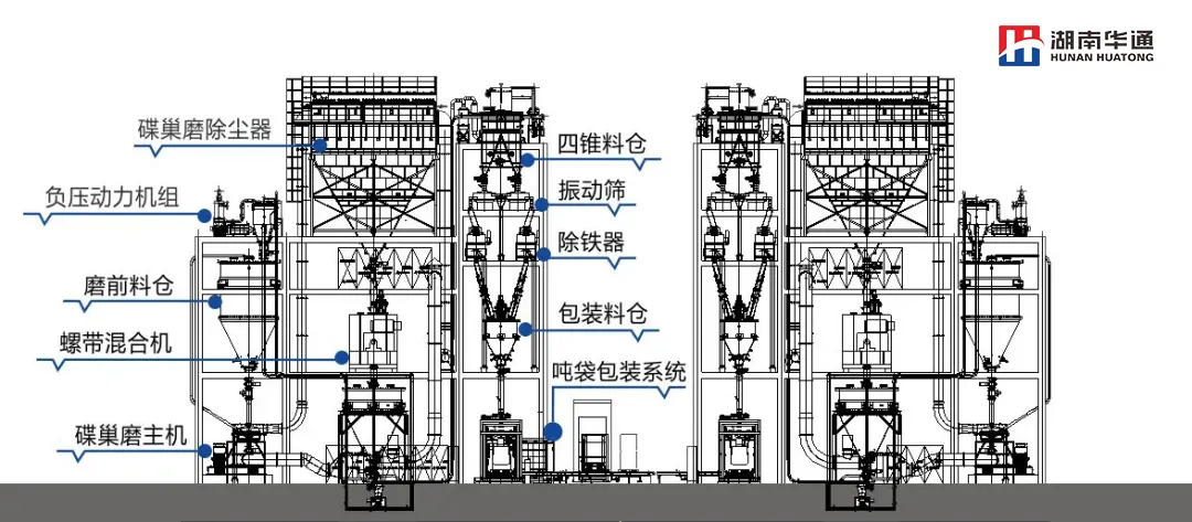 湖南華通粉體設備科技有限公司