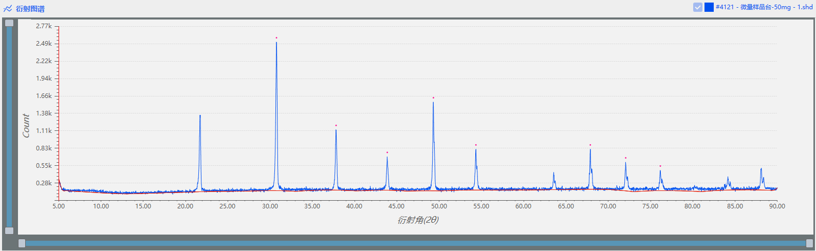界FRINGE 使用微量樣品臺加載不同質量的微量樣品進行對比測試(圖5)