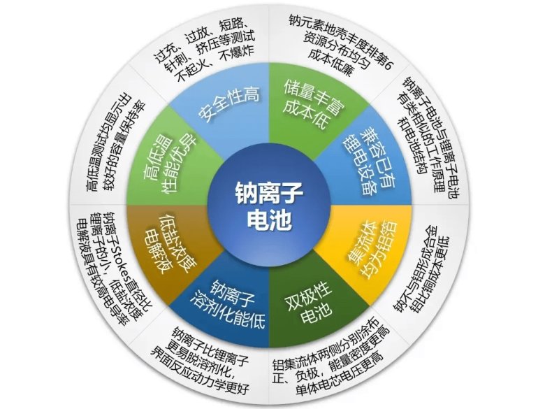 2025-07-21 把握千億鈉電儲能鈉離子1.jpg