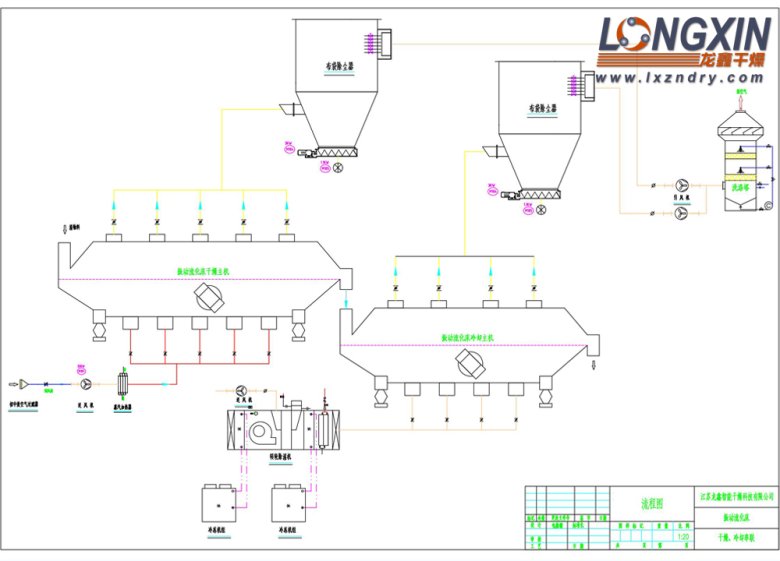 5 2 赤蘚糖醇6.jpg