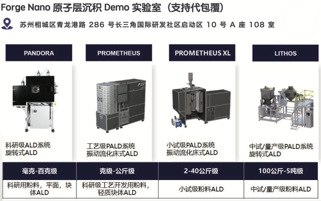 粉末原子層沉積